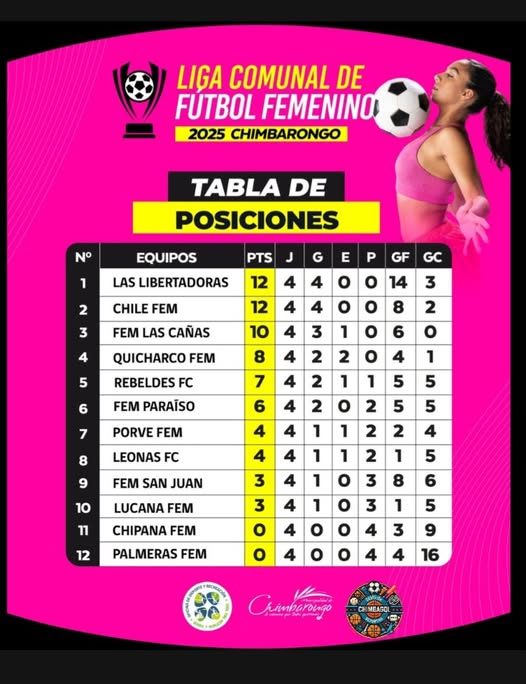 ASI QUEDA LA TABLA DE POSICIONES DE LA LIGA DE FUTBOL FEMENINO 2025